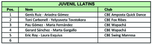 Resultats Campionats de Catalunya 2012 (Llatins) | Federaci Catalana de Ball Esportiu