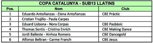 Resultats Copa Catalunya 2012  | Federaci Catalana de Ball Esportiu