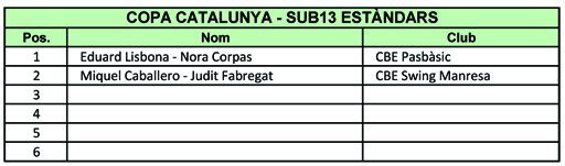 Resultats Copa Catalunya 2012  | Federaci Catalana de Ball Esportiu
