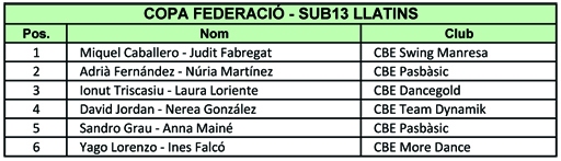 Resultats Copa Federaci 2012  | Federaci Catalana de Ball Esportiu