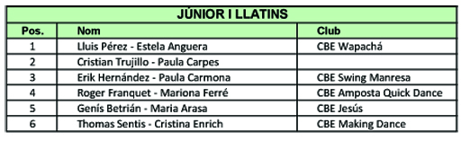 Resultats Campionats de Catalunya 2012 (Llatins) | Federaci Catalana de Ball Esportiu