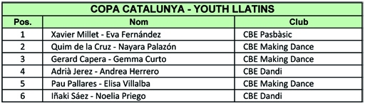 Resultats Copa Catalunya 2012  | Federaci Catalana de Ball Esportiu