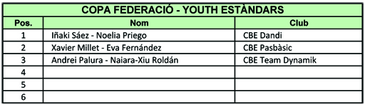 Resultats Copa Federaci 2012  | Federaci Catalana de Ball Esportiu