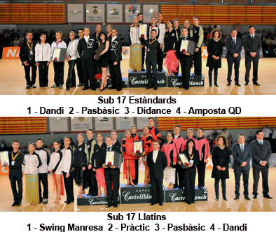 Fotos pdiums III Campionat de Catalunya de Clubs 2012  | Federaci Catalana de Ball Esportiu