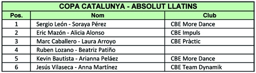 Resultats Copa Catalunya 2012  | Federaci Catalana de Ball Esportiu