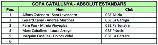 Resultats Copa Catalunya 2012  | Federaci Catalana de Ball Esportiu