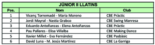 Resultats Campionats de Catalunya 2012 (Llatins) | Federaci Catalana de Ball Esportiu