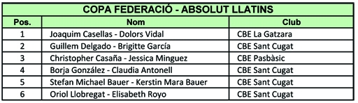 Resultats Copa Federaci 2012  | Federaci Catalana de Ball Esportiu