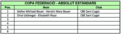 Resultats Copa Federaci 2012  | Federaci Catalana de Ball Esportiu