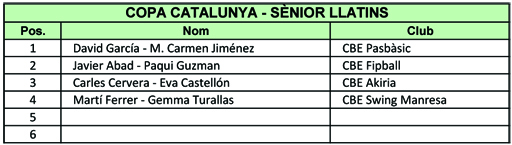 Resultats Copa Catalunya 2012  | Federaci Catalana de Ball Esportiu