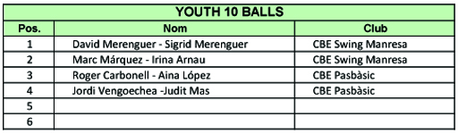 Resultats Campionats de Catalunya 2012 (10 balls)  | Federaci Catalana de Ball Esportiu