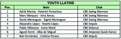 Resultats Campionats de Catalunya 2012 (Llatins) | Federaci Catalana de Ball Esportiu