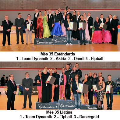 Fotos pdiums III Campionat de Catalunya de Clubs 2012  | Federaci Catalana de Ball Esportiu
