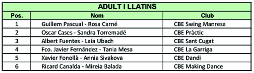 Resultats Campionats de Catalunya 2012 (Llatins) | Federaci Catalana de Ball Esportiu