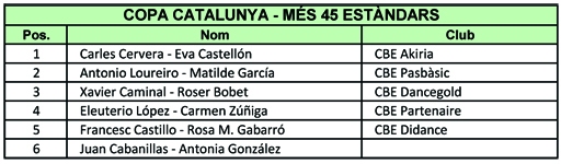 Resultats Copa Catalunya 2012  | Federaci Catalana de Ball Esportiu