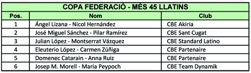 Resultats Copa Federaci 2012  | Federaci Catalana de Ball Esportiu