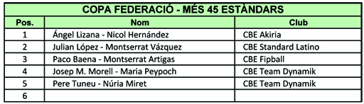 Resultats Copa Federaci 2012  | Federaci Catalana de Ball Esportiu