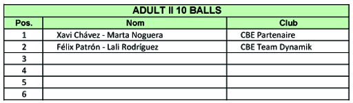 Resultats Campionats de Catalunya 2012 (10 balls)  | Federaci Catalana de Ball Esportiu