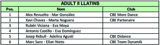 Resultats Campionats de Catalunya 2012 (Llatins) | Federaci Catalana de Ball Esportiu