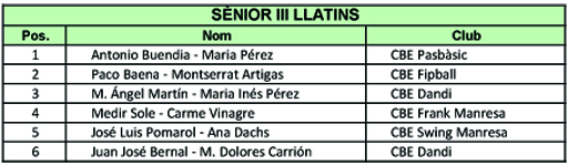 Resultats Campionats de Catalunya 2012 (Llatins) | Federaci Catalana de Ball Esportiu