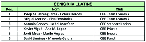 Resultats Campionats de Catalunya 2012 (Llatins) | Federaci Catalana de Ball Esportiu