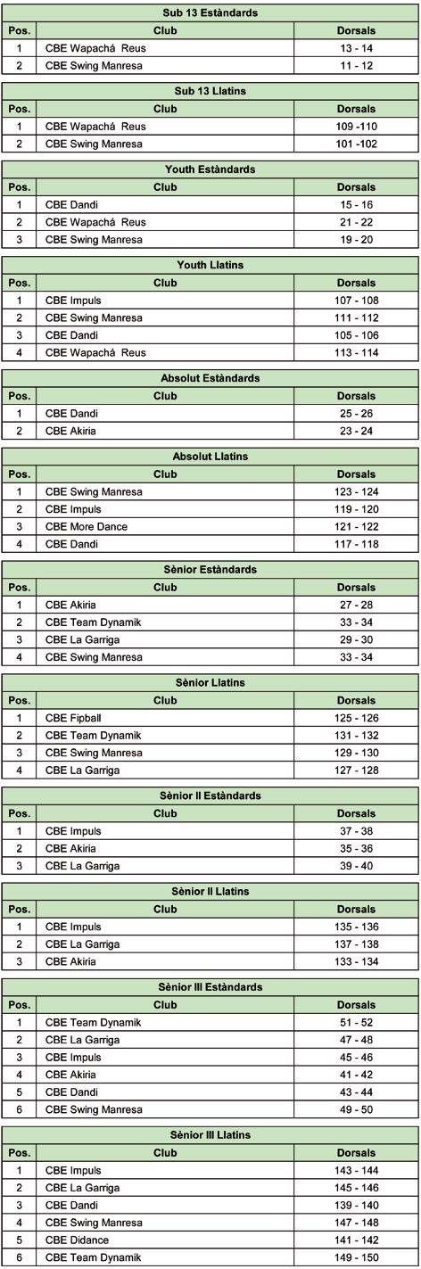 V Campionat de Catalunya de Clubs 2014. Resultats  | Federaci Catalana de Ball Esportiu