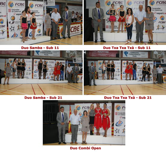 I Campionat de Catalunya de Ball Coreogrfic. Imatges  | Federaci Catalana de Ball Esportiu