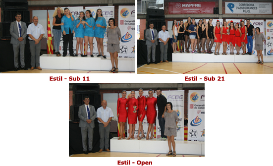 I Campionat de Catalunya de Ball Coreogrfic. Imatges  | Federaci Catalana de Ball Esportiu