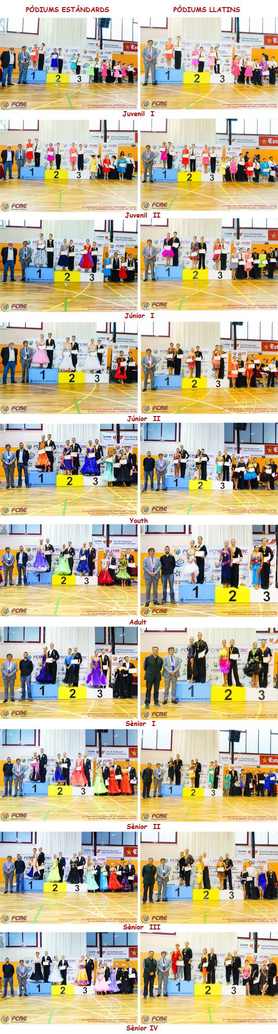 Campionats de Catalunya 2016 (Estndards i Llatins). Imatges dels Pdiums  | Federaci Catalana de Ball Esportiu