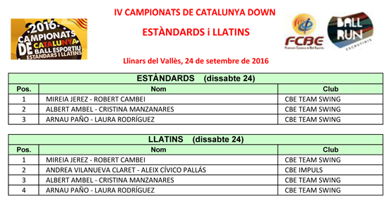 IV Campionat de Catalunya 2016 Down. Resultats  | Federaci Catalana de Ball Esportiu