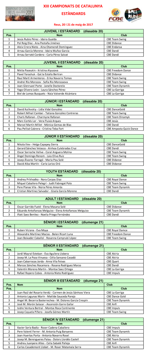 XIII Campionat Catalunya 2017 (Estndards i Llatins). Resultats  | Federaci Catalana de Ball Esportiu