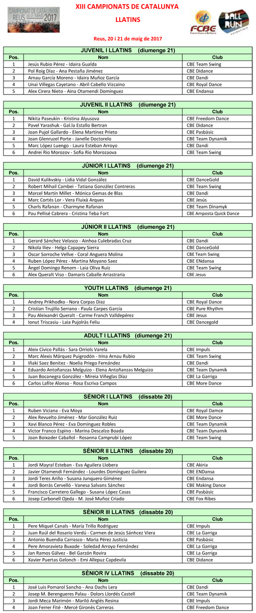 XIII Campionat Catalunya 2017 (Estndards i Llatins). Resultats  | Federaci Catalana de Ball Esportiu