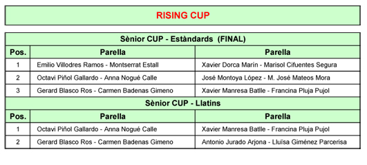 4a Prova Circuit Català - Barcelona (Ball Centre). Resultats | Federació Catalana de Ball Esportiu 4a Prova Circuit Català - Barcelona (Ball Centre). Resultats | Federació Catalana de Ball Esportiu