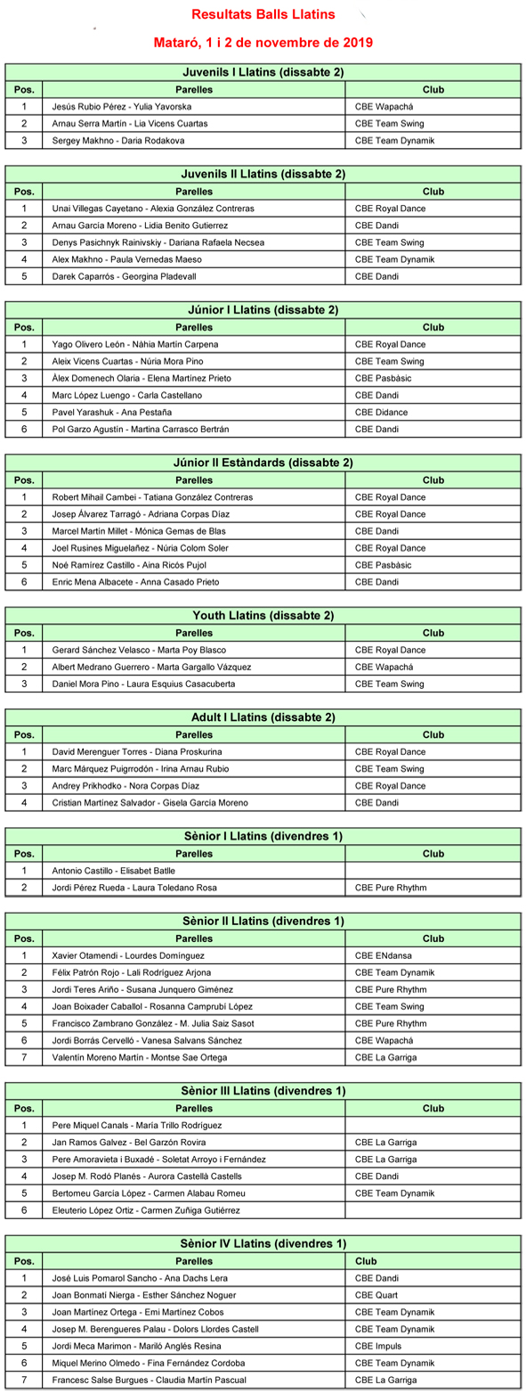 Campionats de Catalunya i Copes 2019. Resultats de les finals | Federaci Catalana de Ball Esportiu