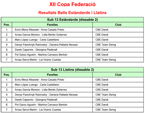 Campionats de Catalunya i Copes 2019. Resultats de les finals | Federaci Catalana de Ball Esportiu