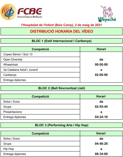 Vdeo de l’Streaming de la 3a prova del Circuit (l’Hospitalet de l’Infant) | Federaci Catalana de Ball Esportiu