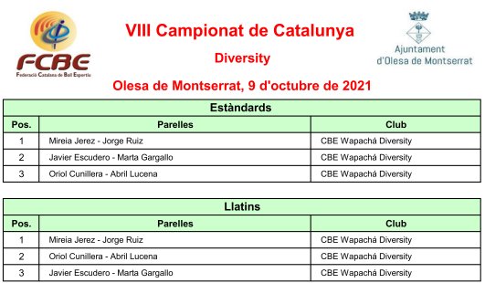 Campionats de Catalunya Absoluts 2021. Resultats de les finals | Federaci Catalana de Ball Esportiu