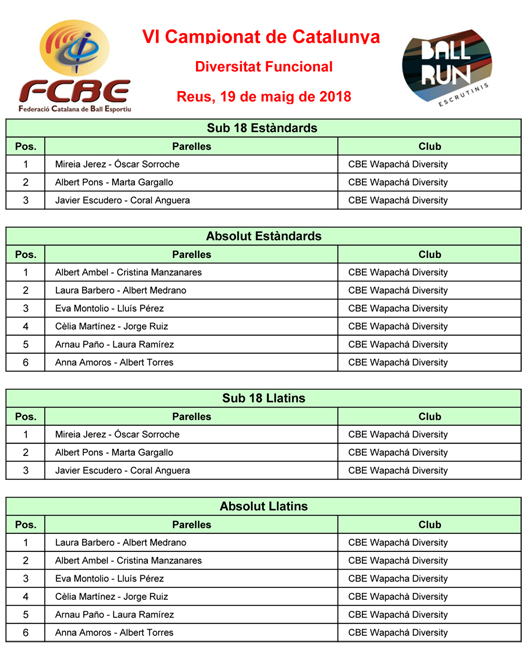 VI Campionats Catalunya 2018 Diversity. Resultats  | Federaci Catalana de Ball Esportiu