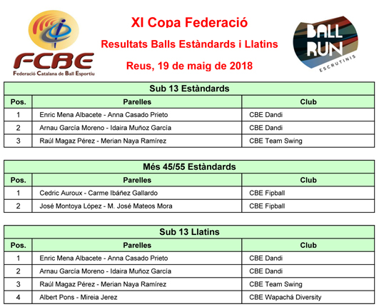 XI Copa Federaci 2018. Resultats  | Federaci Catalana de Ball Esportiu